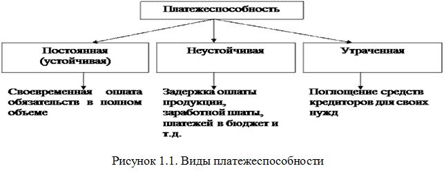 Курсовая работа: Бизнес план ООО Алекс